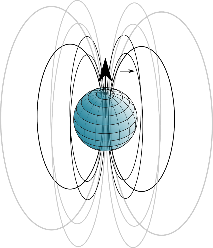 Electromagnetic Induction